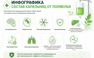 Инфузионная терапия при алкогольной интоксикации: что входит в состав